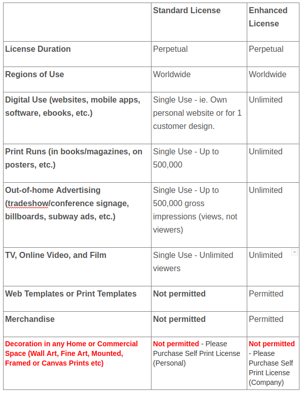 Standard Vs Enhanced License Shutterstock